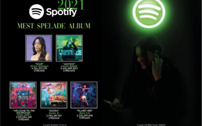 Mest spelade Spotify Album 2021